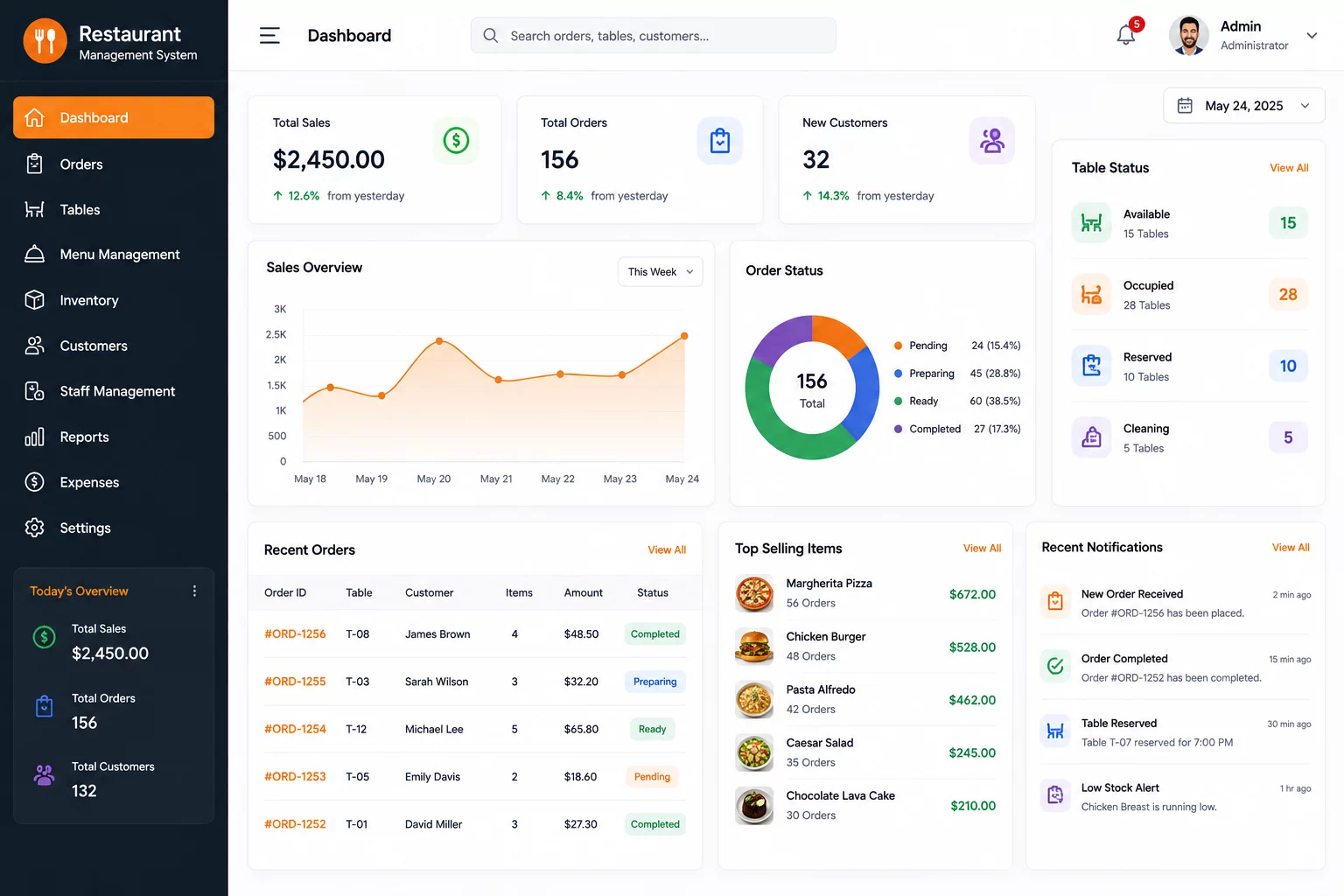 Property Management System developed by Meg World Technologies